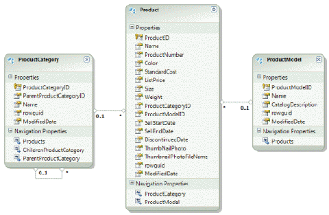 EntityDesignerDiagram.png