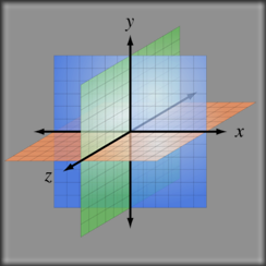 487px-3D_coordinate_system_svg